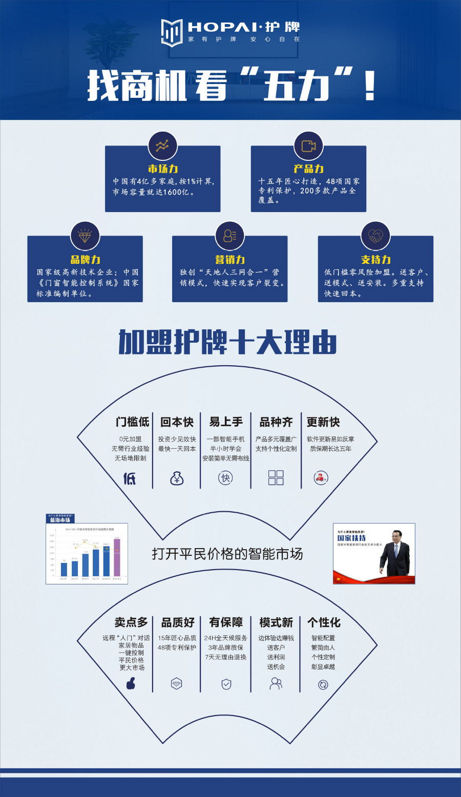 22、加盟護牌理由